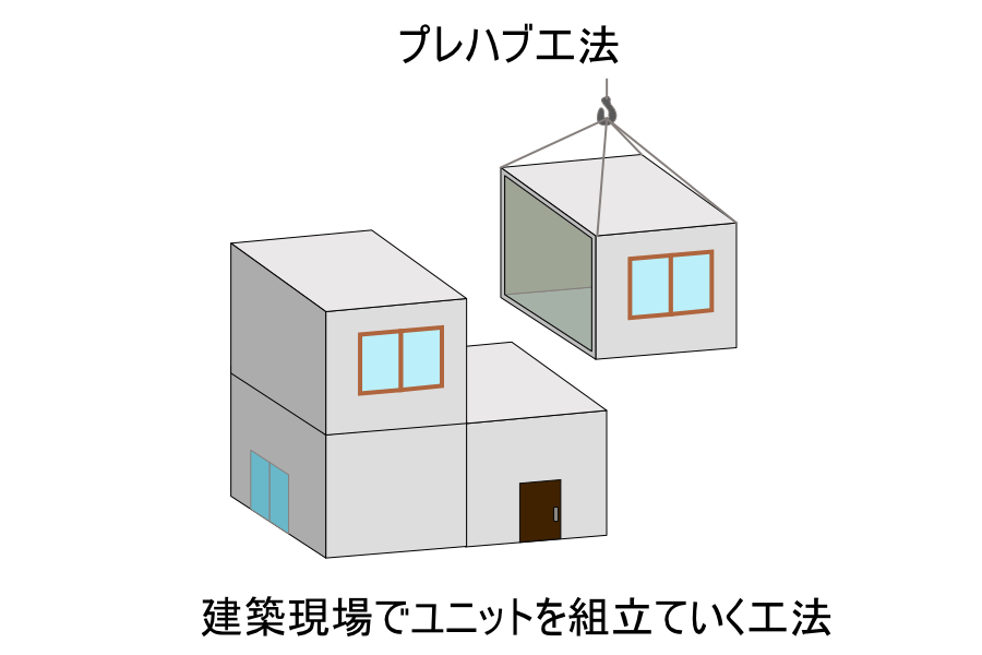 プレハブ工法（ユニット工法）