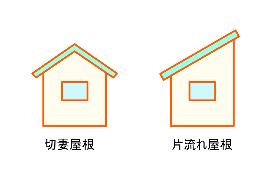 屋根の形状