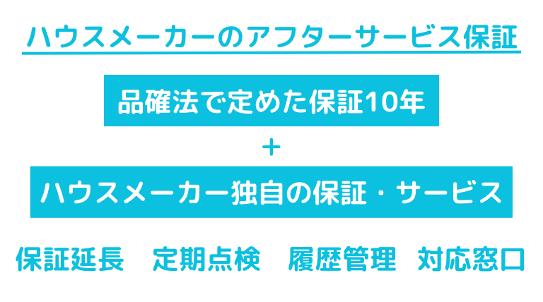 ハウスメーカーのアフターサービス保証とは